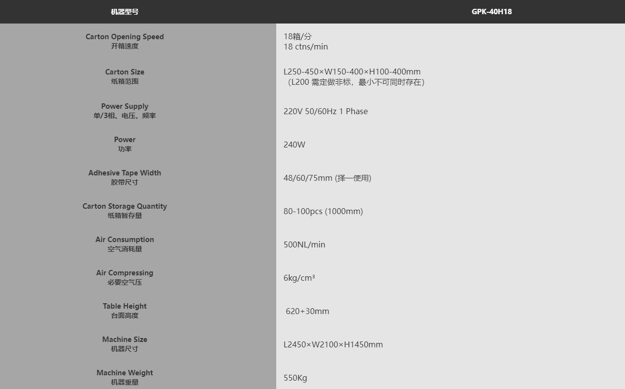 GPK-40H18自動開箱機(圖2) GPK-40H18自動開箱機(圖2)