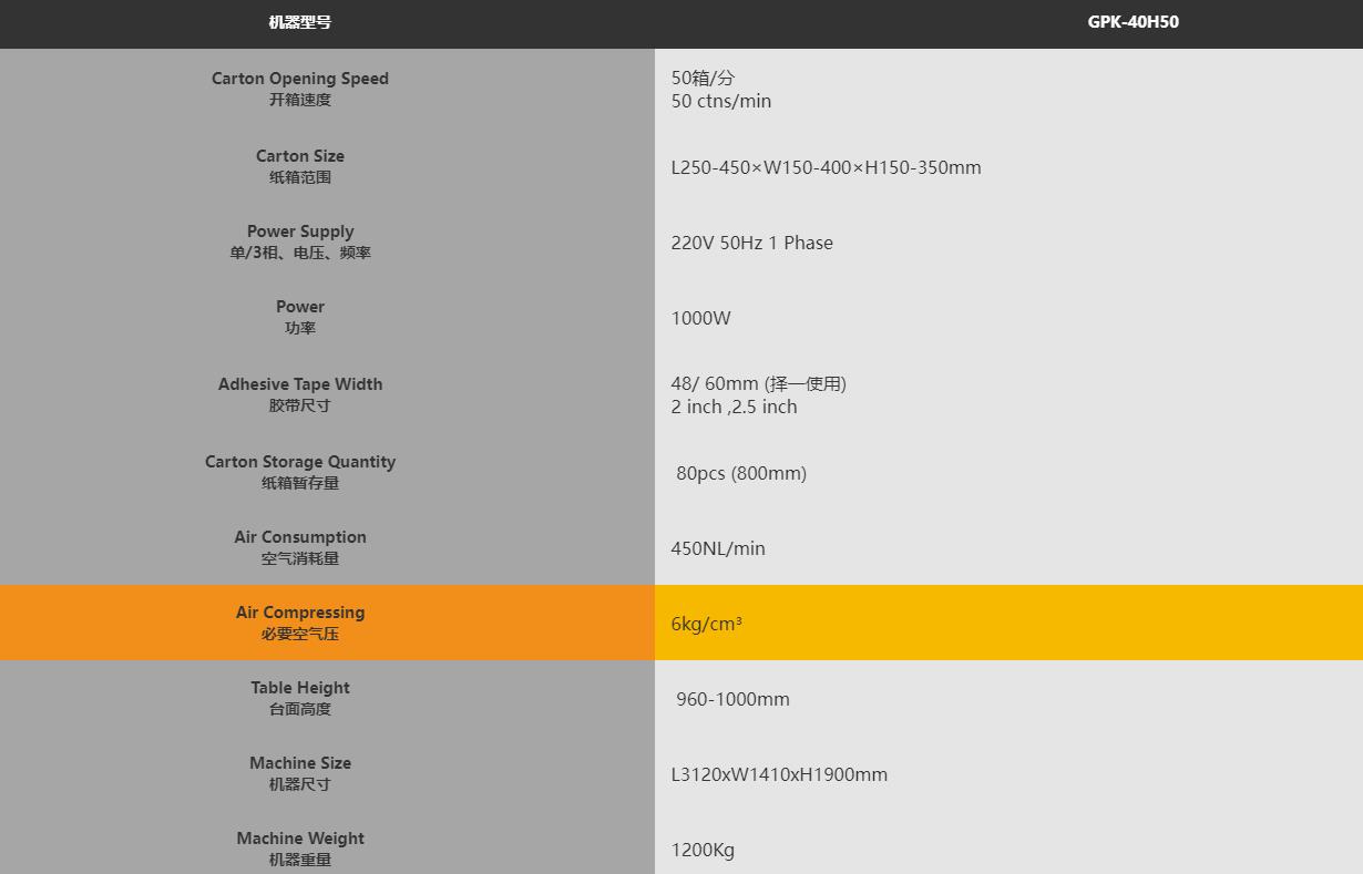 GPK-40E新一代經(jīng)濟型自動開箱機(圖1) GPK-40E新一代經(jīng)濟型自動開箱機(圖1)